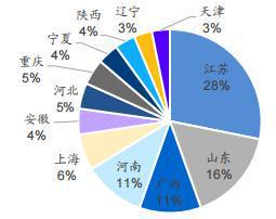 醋酸：产能扩张在即龙头业绩增长！(图4)