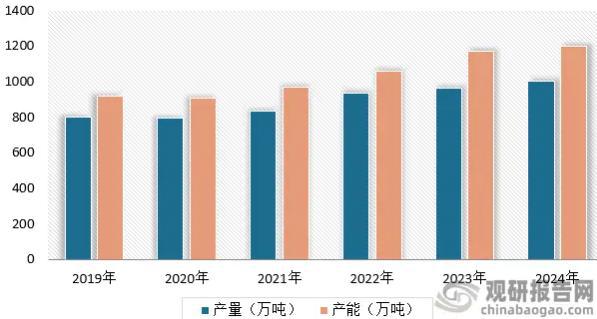 醋酸：产能扩张在即龙头业绩增长！(图3)