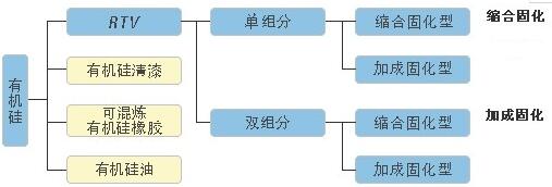 有机硅RTV固化原理及在汽车领域的应用(图1)