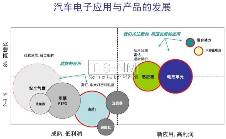 有机硅RTV固化原理及在汽车领域的应用(图4)