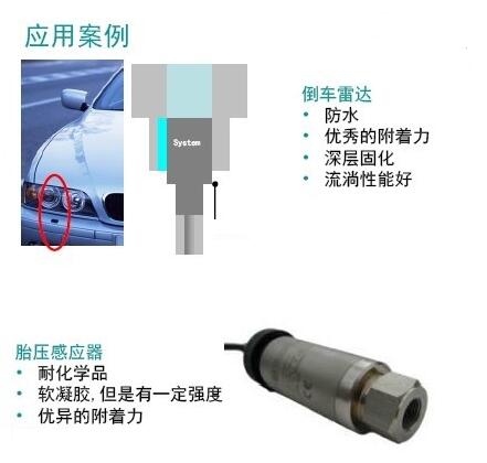 有机硅RTV固化原理及在汽车领域的应用(图7)