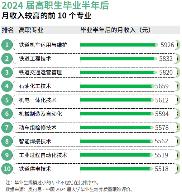 2025年本科绿牌专业都是工科就业前景看好(图4)