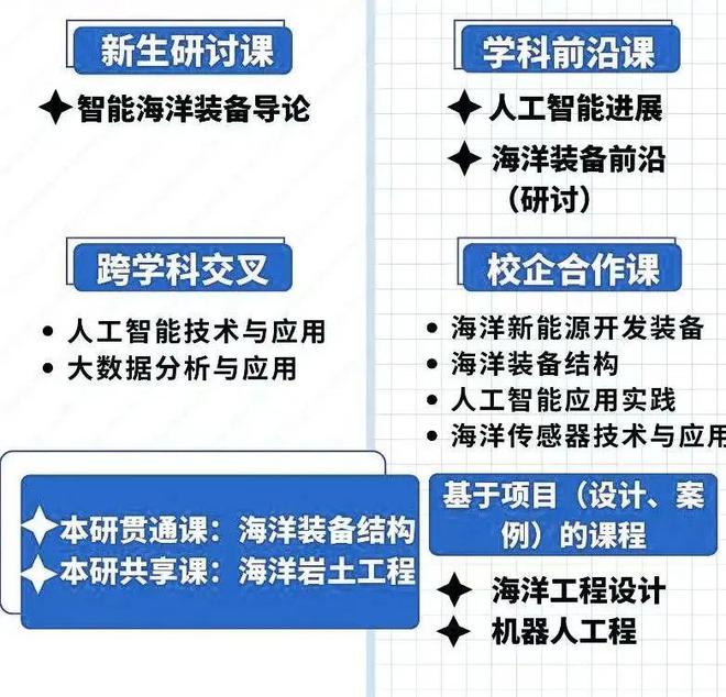 柠檬校区学院超链接⑤智能海洋逐风追浪(图3)