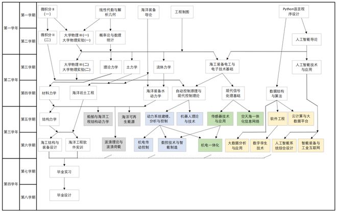 柠檬校区学院超链接⑤智能海洋逐风追浪(图4)