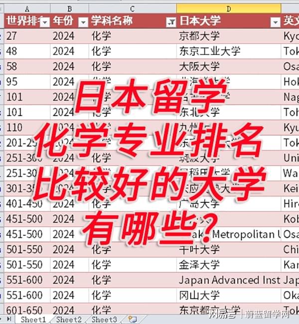 日本留学化学专业比较好的大学有哪些？蔚蓝留学网(图1)