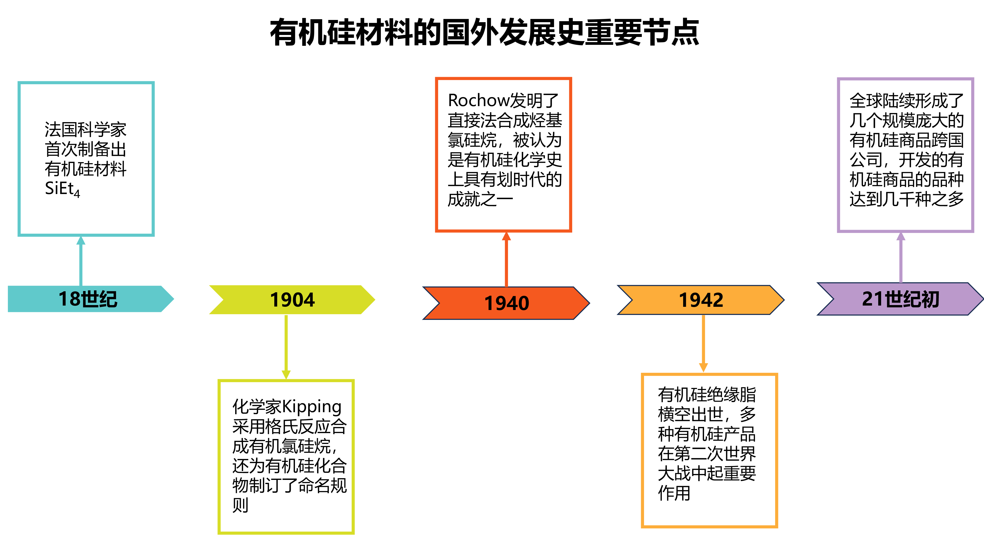 绝缘能力再+1！电力“小红帽”用的硅橡胶到底是啥材料？(图4)