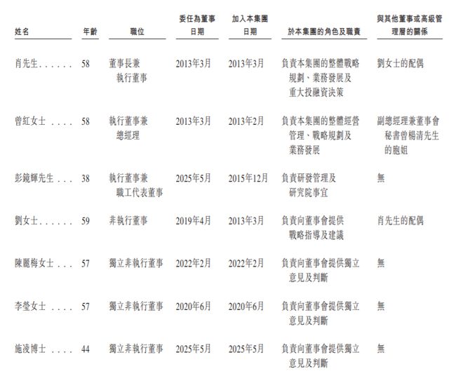 广合科技IPO：肖红星、刘锦婵夫妇控股538%曾创立多家PCB企业(图4)
