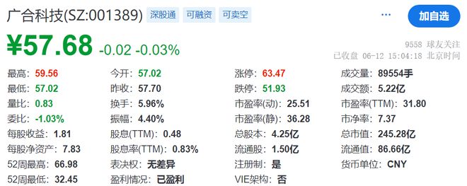 广合科技IPO：肖红星、刘锦婵夫妇控股538%曾创立多家PCB企业(图1)