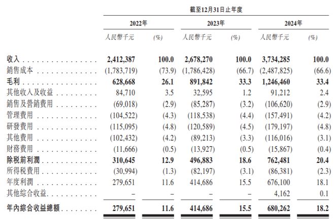 广合科技IPO：肖红星、刘锦婵夫妇控股538%曾创立多家PCB企业(图2)