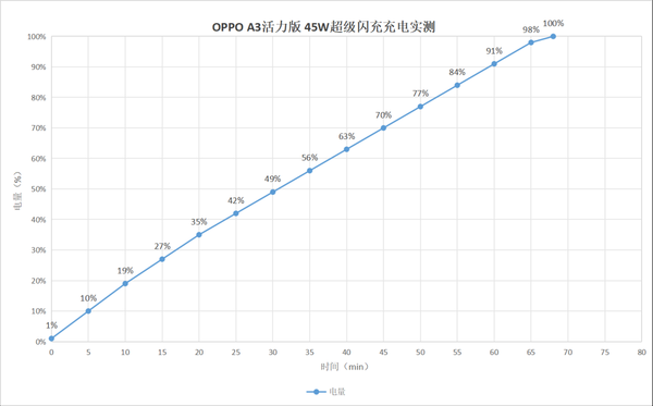 防水抗摔界的扛把子！OPPOA3活力版上手(图7)