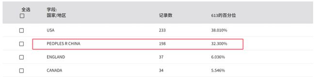 震惊！中科院1区Top跌落2区！(图4)