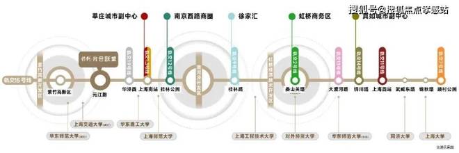 保利光合跃城售楼处：闵行的TOD生活新选择性价比拉满！(图2)