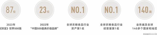 【中粮大悦未来城-悦著·央宸】—约115-226㎡(图1)