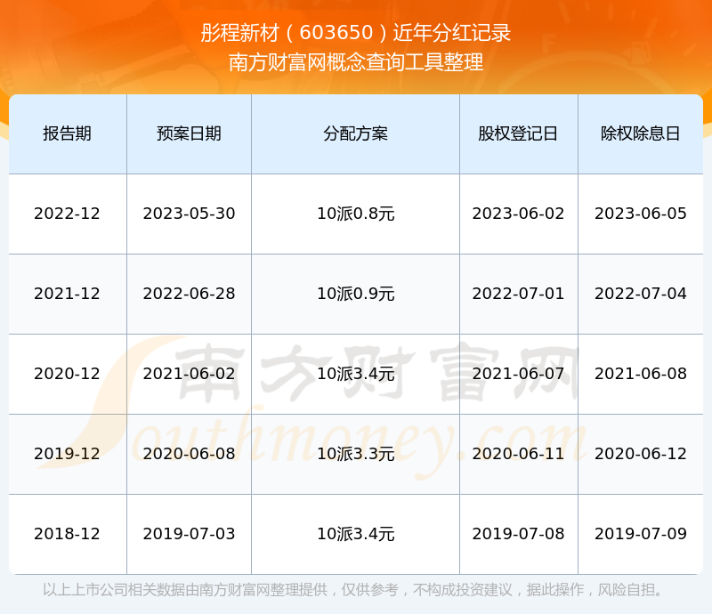 603650所属行业分红一览表（202575）(图1)