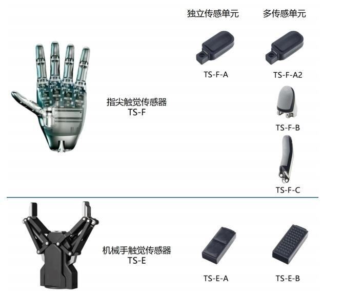 人形机器人的关键难题：如何穿上“电子皮肤”感知这个世界？企业早已布局产业链全面梳理(图2)