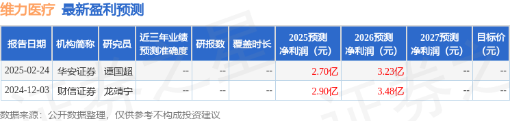 维力医疗：4月25日召开业绩说明会华夏基金管理有限公司、信达澳亚基金管理有限公司等多家机构参与(图1)