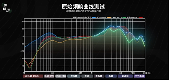 通勤党耳机选购指南：荣耀Earbuds开放式耳机成OWS首选(图4)
