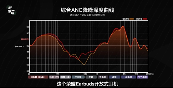 通勤党耳机选购指南：荣耀Earbuds开放式耳机成OWS首选(图5)