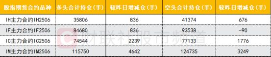 【数据看盘】机构活跃度大幅提升买入多只算力硬件股减仓消费股(图6)