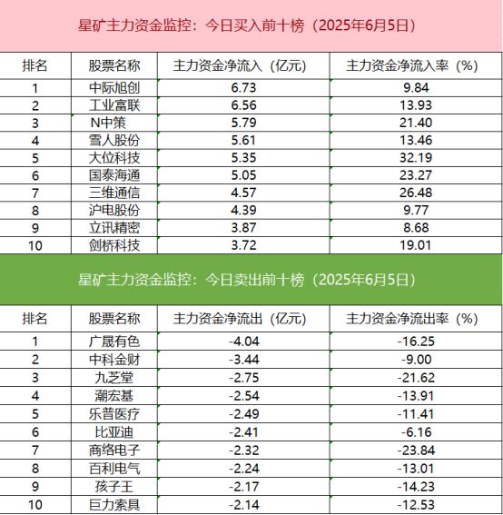 【数据看盘】机构活跃度大幅提升买入多只算力硬件股减仓消费股(图3)