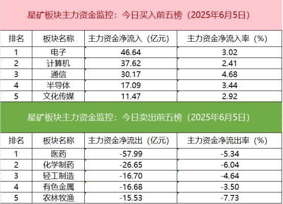 【数据看盘】机构活跃度大幅提升买入多只算力硬件股减仓消费股(图2)
