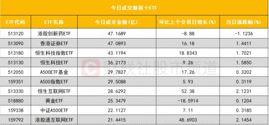 【数据看盘】机构活跃度大幅提升买入多只算力硬件股减仓消费股(图4)
