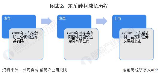 2023年中国硅胶行业头部企业分析——东岳硅材：本土领先硅橡胶厂商【组图】(图2)