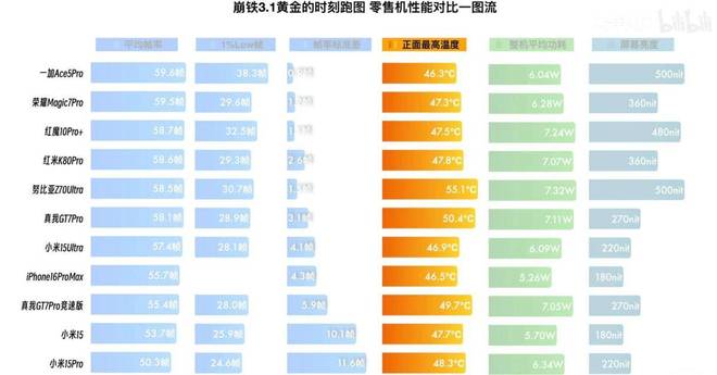 天玑9400虽然具备更先进工艺处理各种任务都能有效的分配(图2)