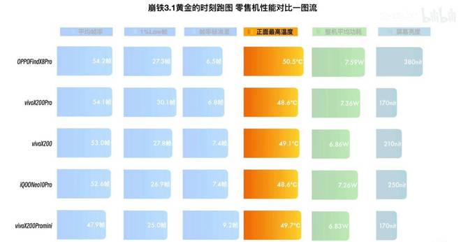 天玑9400虽然具备更先进工艺处理各种任务都能有效的分配(图1)