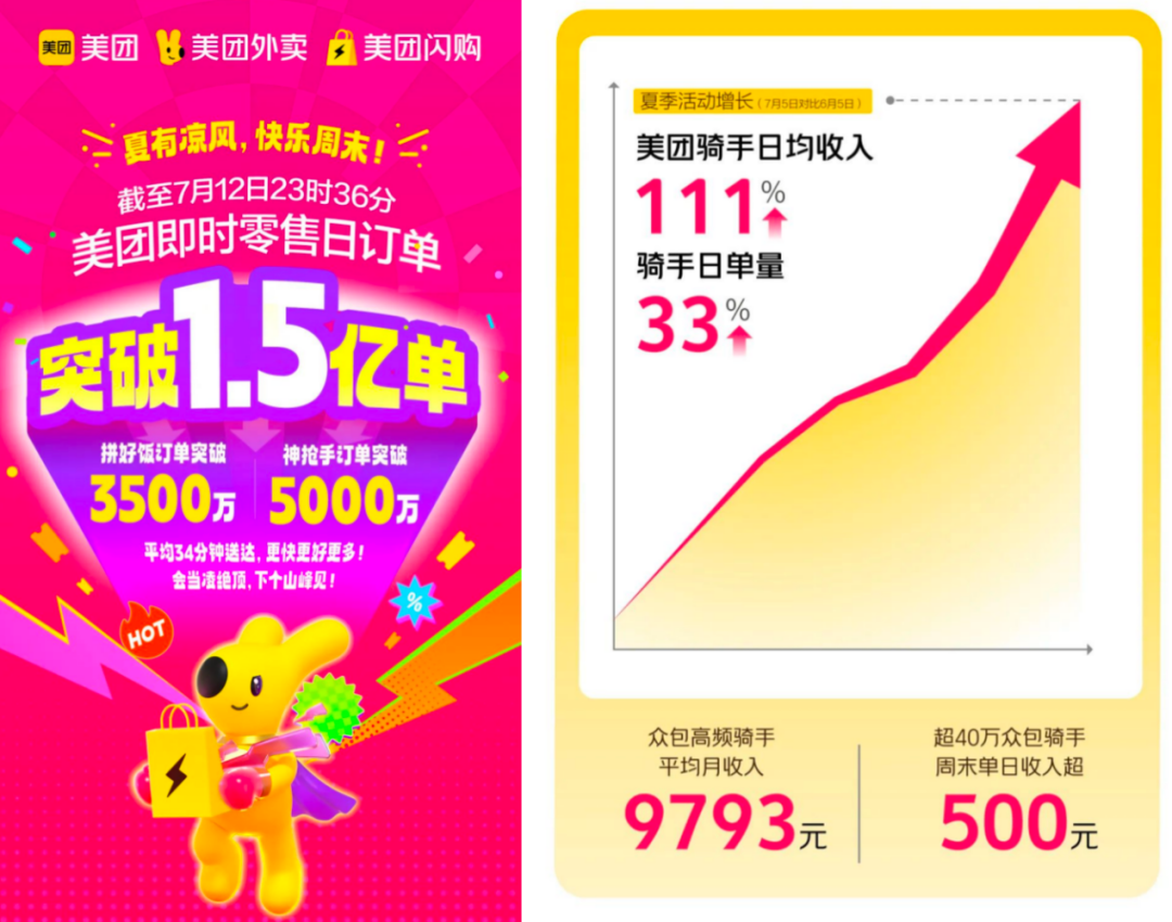 快乐猴超市进击硬折扣美团放不下“大超市”的梦想(图3)