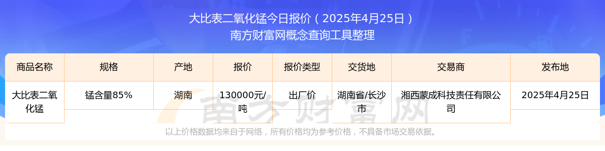 2025年4月25日大比表二氧化锰出厂价报价详情及近期出厂价报价走势(图1)