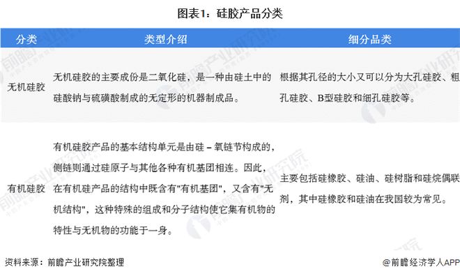 预见2020：《年中国硅胶行业全景图谱》（附产能产量、进出口数据、代表性企业名单等）(图1)