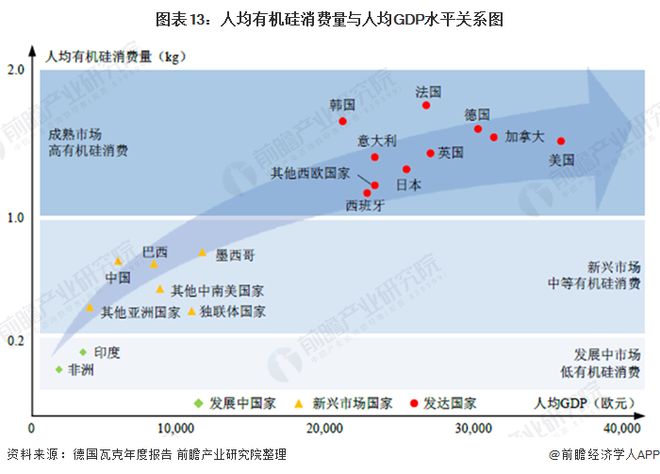 预见2020：《年中国硅胶行业全景图谱》（附产能产量、进出口数据、代表性企业名单等）(图13)