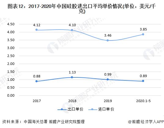 预见2020：《年中国硅胶行业全景图谱》（附产能产量、进出口数据、代表性企业名单等）(图12)