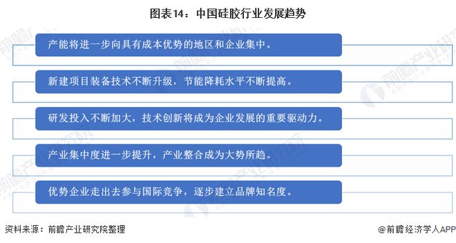 预见2020：《年中国硅胶行业全景图谱》（附产能产量、进出口数据、代表性企业名单等）(图14)