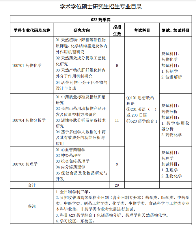第一年招生！盘点26考研新增专业！(图13)