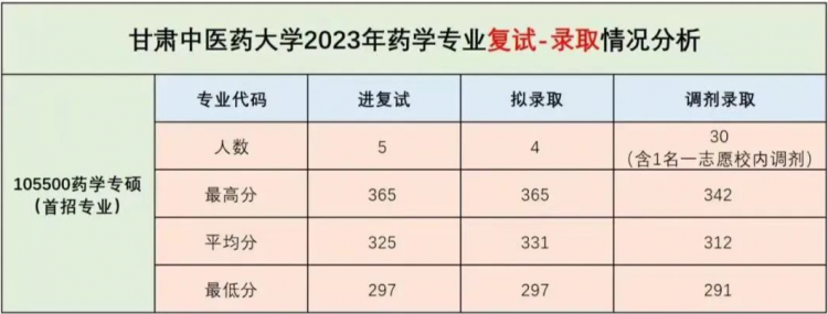 第一年招生！盘点26考研新增专业！(图14)