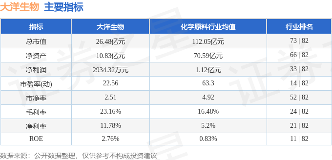 异动快报：大洋生物（003017）7月28日9点54分触及涨停板(图2)