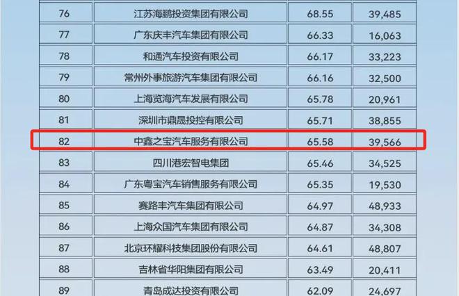 4S店人去楼空千名车主预付款难兑现；汽修工修车意外频发月报(图1)