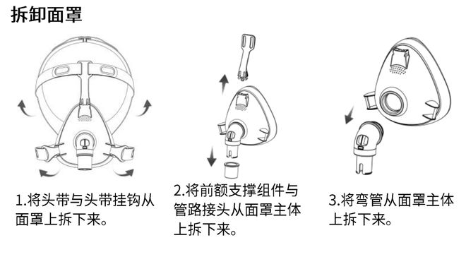 呼吸机面罩清洁保养指南!谊安呼吸机面罩如何清洁保养一文学会(图2)