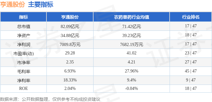 股票行情快报：亨通股份（600226）7月30日主力资金净卖出207050万元(图1)