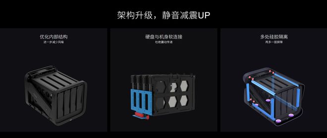 2025家用NAS性价比之选：极空间Z4Pro性能实现质的飞跃开启智能存储新体(图3)