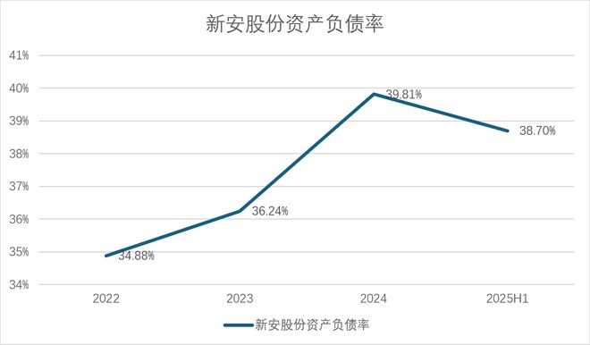 财说｜扣非净利亏损、核心项目延期新安股份内忧外患(图3)