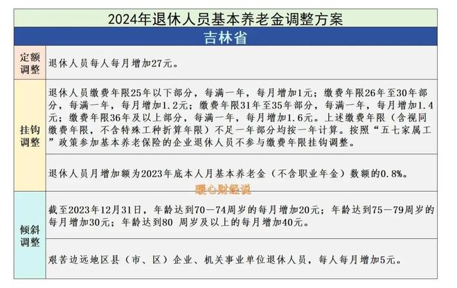 吉林省2025年养老金调整即将来临社保缴费35年能涨100元吗？(图3)