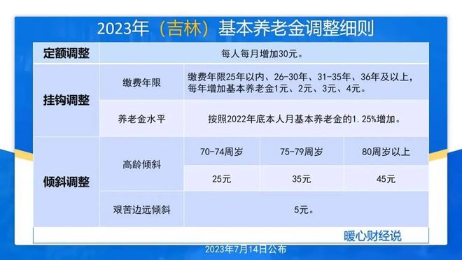 吉林省2025年养老金调整即将来临社保缴费35年能涨100元吗？(图2)