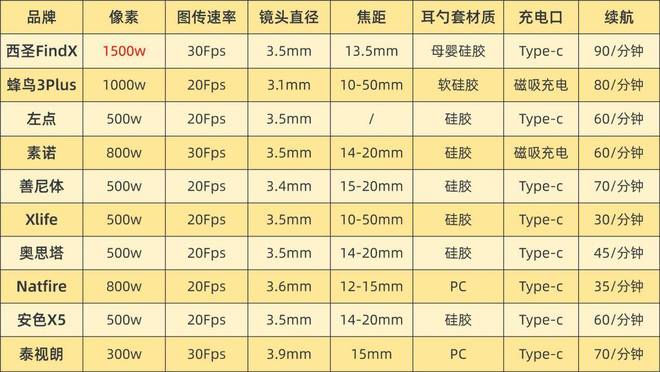 2025年10款高性价比可视挖耳勺推荐：什么牌子可视挖耳勺比较好？(图2)