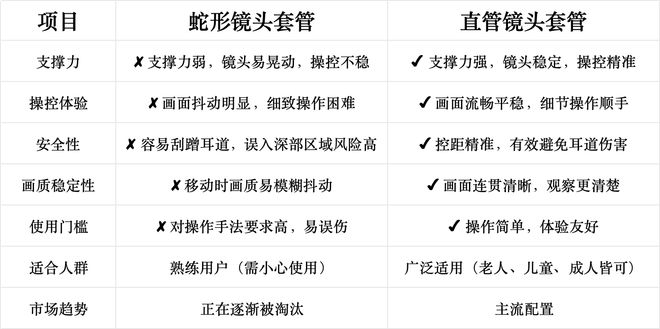 2025年10款高性价比可视挖耳勺推荐：什么牌子可视挖耳勺比较好？(图16)
