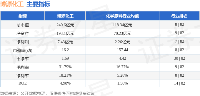 股票行情快报：博源化工（000683）9月5日主力资金净买入498495万元(图2)