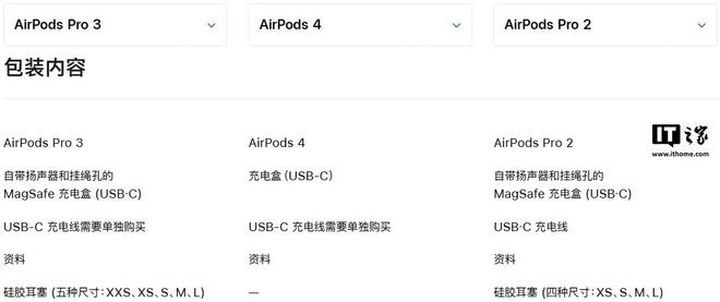 苹果AirPodsPro3无线耳机USB-C充电线需要单独购买(图1)