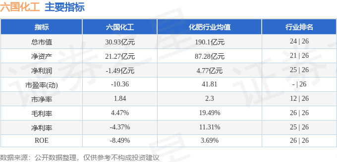 本周盘点（98-912）：六国化工周涨349%主力资金合计净流出107566万元(图2)